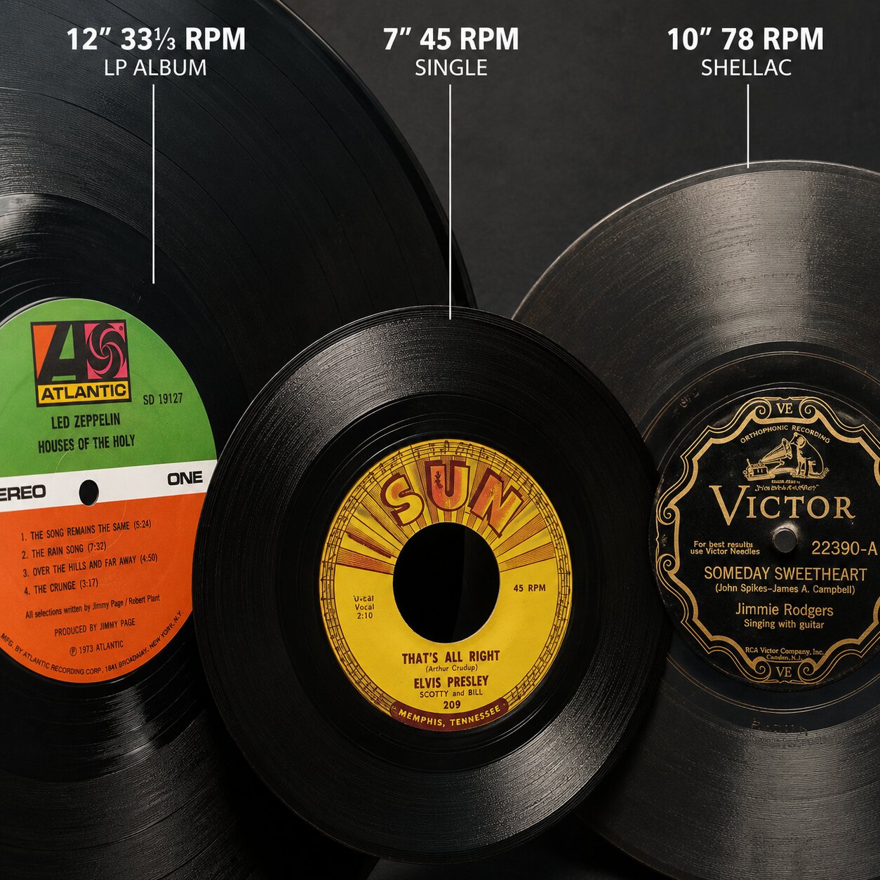 Record Speeds Comparison (33 vs 45 vs 78 RPM)